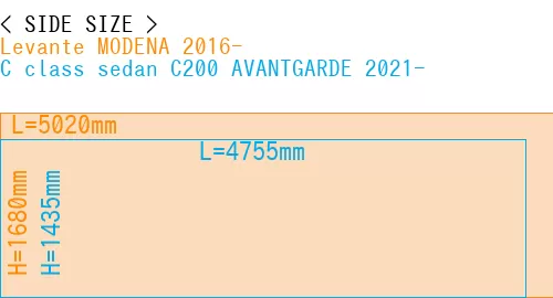 #Levante MODENA 2016- + C class sedan C200 AVANTGARDE 2021-